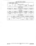 Next Page - Chassis and Body Parts Catalog P&A 11 April 1977