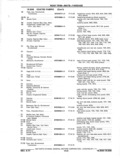 Next Page - Chassis and Body Parts Catalog P&A 11 April 1977