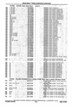 Next Page - Parts Catalog 10 September 1978