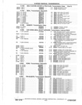 Next Page - Parts Catalog 10 September 1978