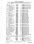 Previous Page - Parts Catalog 10 September 1978