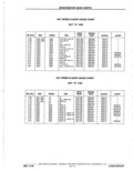 Previous Page - Parts Catalog 10 September 1978