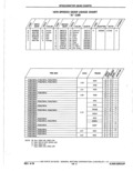 Next Page - Parts Catalog 10 September 1978