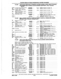 Previous Page - Parts Catalog 10 September 1978
