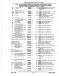 Previous Page - Parts Catalog 10 September 1978