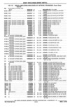 Previous Page - Parts Catalog 10 September 1978