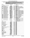 Next Page - Parts Catalog 10 September 1978