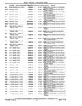Previous Page - Parts Catalog 10 September 1978