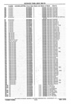Previous Page - Parts Catalog 10 September 1978