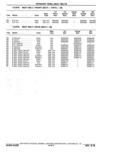 Previous Page - Parts Catalog 10 September 1978