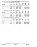 Next Page - Parts Catalog 10 September 1978
