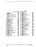 Previous Page - Parts Catalogue 10A September 1978