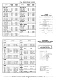 Previous Page - Chassis and Body Parts Catalog P&A 30 November 1979