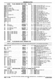 Previous Page - Chassis and Body Parts Catalog P&A 30 November 1979