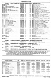 Previous Page - Chassis and Body Parts Catalog P&A 30 November 1979