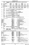 Next Page - Chassis and Body Parts Catalog P&A 30 November 1979