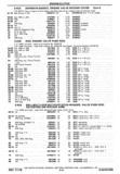 Previous Page - Chassis and Body Parts Catalog P&A 30 November 1979