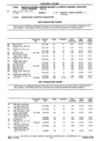 Next Page - Chassis and Body Parts Catalog P&A 30 November 1979