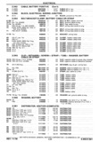 Next Page - Chassis and Body Parts Catalog P&A 30 November 1979