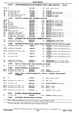 Next Page - Chassis and Body Parts Catalog P&A 30 November 1979