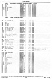 Previous Page - Chassis and Body Parts Catalog P&A 30 November 1979
