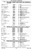 Next Page - Chassis and Body Parts Catalog P&A 30 November 1979
