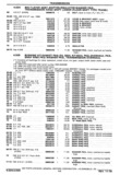 Next Page - Chassis and Body Parts Catalog P&A 30 November 1979