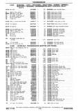 Next Page - Chassis and Body Parts Catalog P&A 30 November 1979