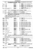 Previous Page - Chassis and Body Parts Catalog P&A 30 November 1979