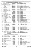 Next Page - Chassis and Body Parts Catalog P&A 30 November 1979