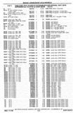 Previous Page - Chassis and Body Parts Catalog P&A 30 November 1979