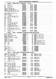 Previous Page - Chassis and Body Parts Catalog P&A 30 November 1979