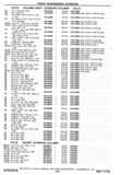 Next Page - Chassis and Body Parts Catalog P&A 30 November 1979