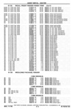 Next Page - Chassis and Body Parts Catalog P&A 30 November 1979