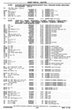 Next Page - Chassis and Body Parts Catalog P&A 30 November 1979