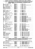 Previous Page - Chassis and Body Parts Catalog P&A 30 November 1979