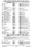 Next Page - Chassis and Body Parts Catalog P&A 30 November 1979
