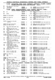 Next Page - Chassis and Body Parts Catalog P&A 30 November 1979