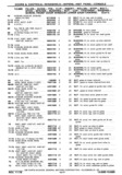 Next Page - Chassis and Body Parts Catalog P&A 30 November 1979