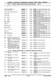 Previous Page - Chassis and Body Parts Catalog P&A 30 November 1979
