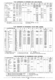 Next Page - Chassis and Body Parts Catalog P&A 30 November 1979