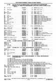 Next Page - Chassis and Body Parts Catalog P&A 30 November 1979