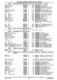 Next Page - Chassis and Body Parts Catalog P&A 30 November 1979