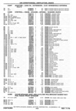 Previous Page - Chassis and Body Parts Catalog P&A 30 November 1979
