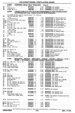 Next Page - Chassis and Body Parts Catalog P&A 30 November 1979
