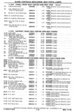 Previous Page - Chassis and Body Parts Catalog P&A 30 November 1979