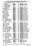 Previous Page - Chassis and Body Parts Catalog P&A 30 November 1979
