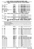 Next Page - Chassis and Body Parts Catalog P&A 30 November 1979