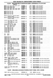 Next Page - Chassis and Body Parts Catalog P&A 30 November 1979