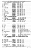 Next Page - Chassis and Body Parts Catalog P&A 30 November 1979